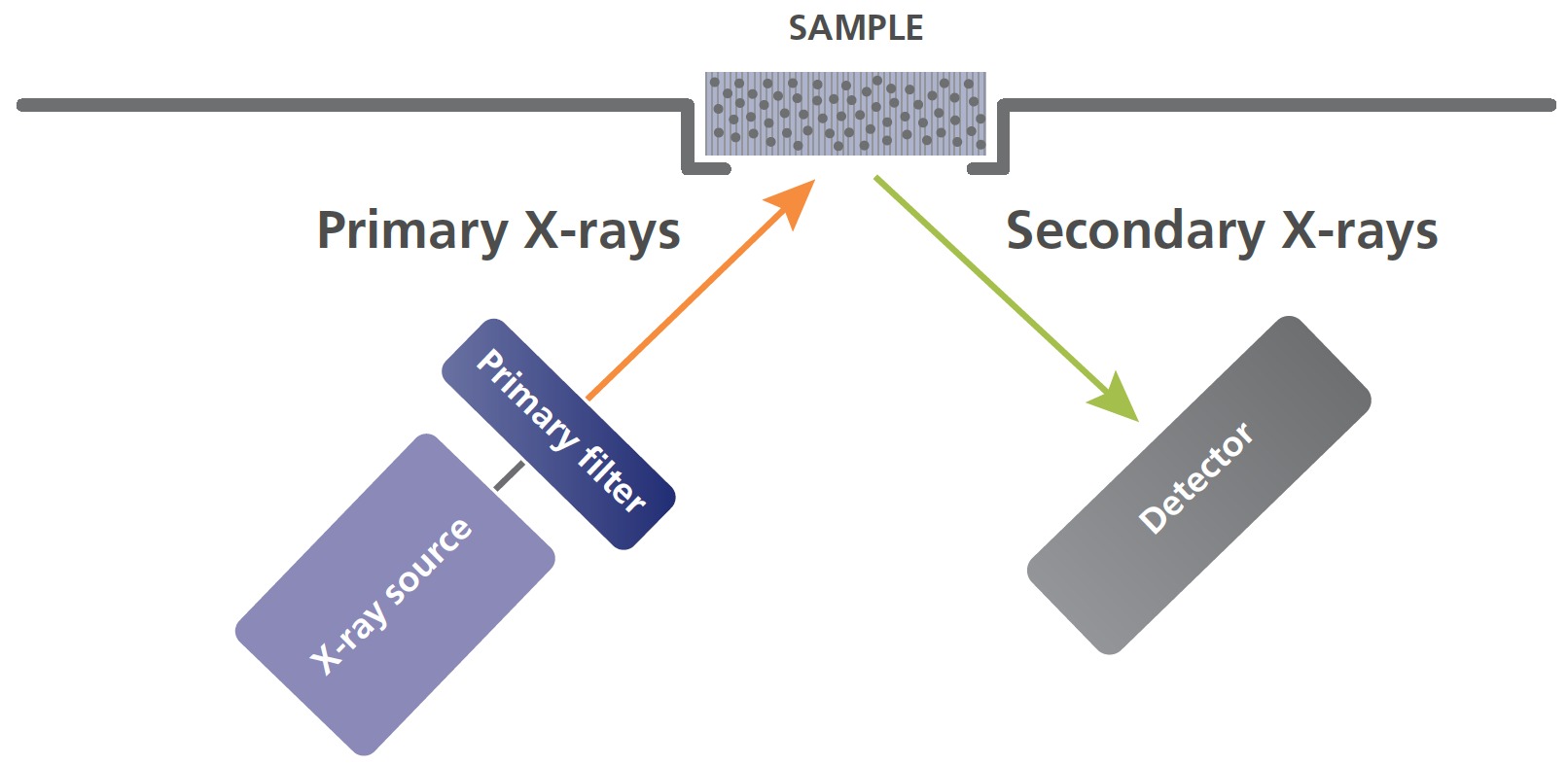 Tìm hiểu XRF là gì?